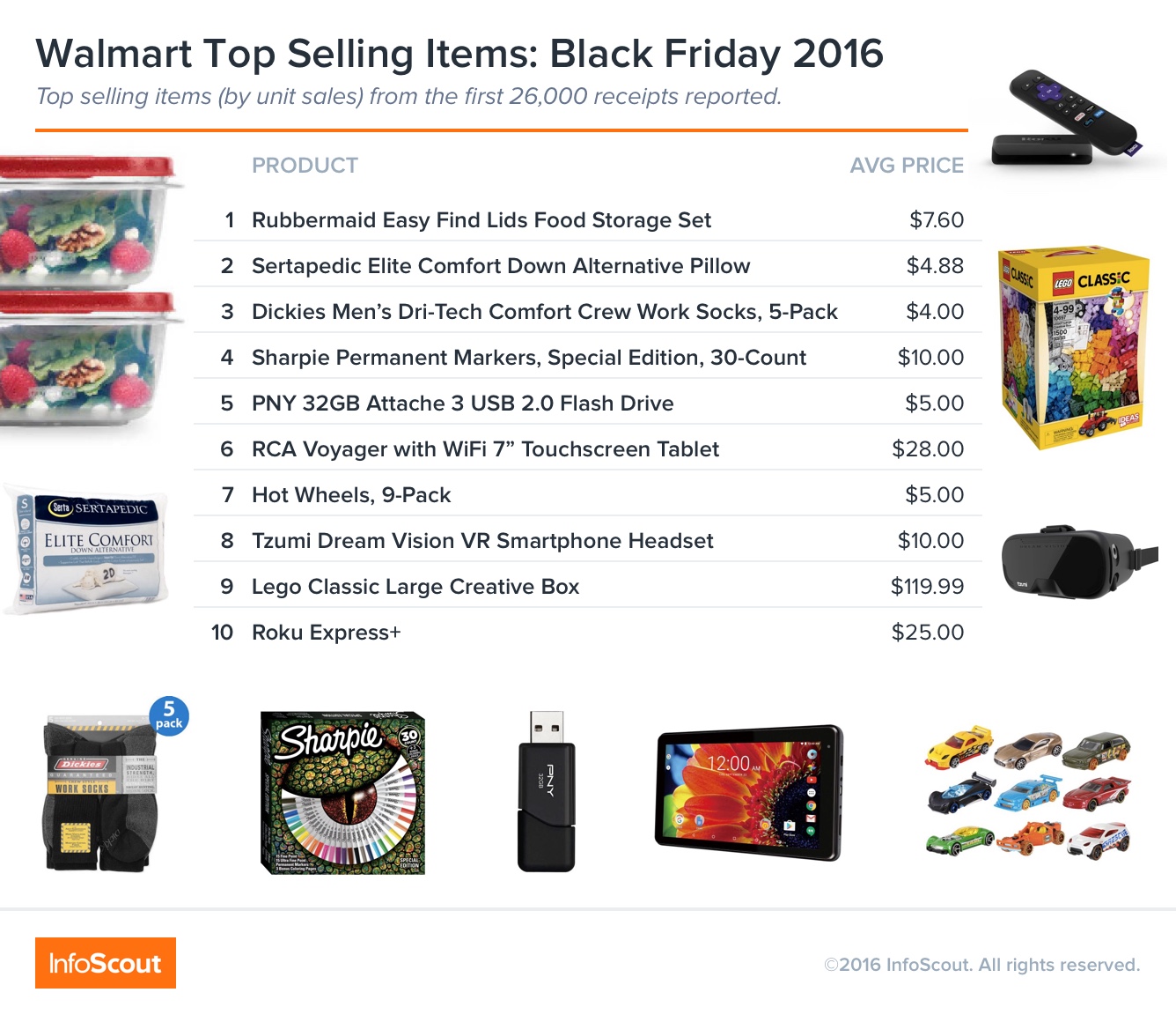 Walmart-top-items-black-friday-2016