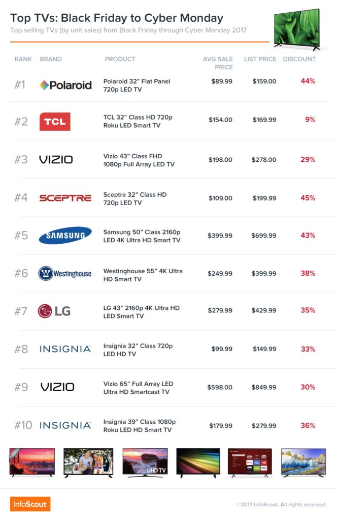 top-tvs-black-friday-to-cyber-monday@2x-664x1024