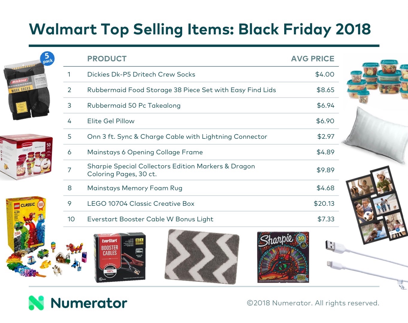 Walmart Top 10 Black Friday 2018