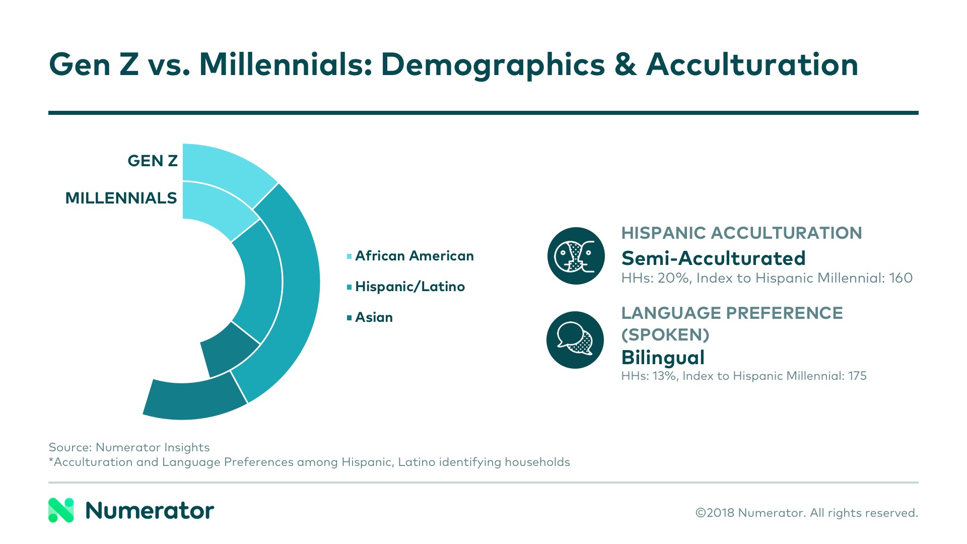 Gen Z Demographics