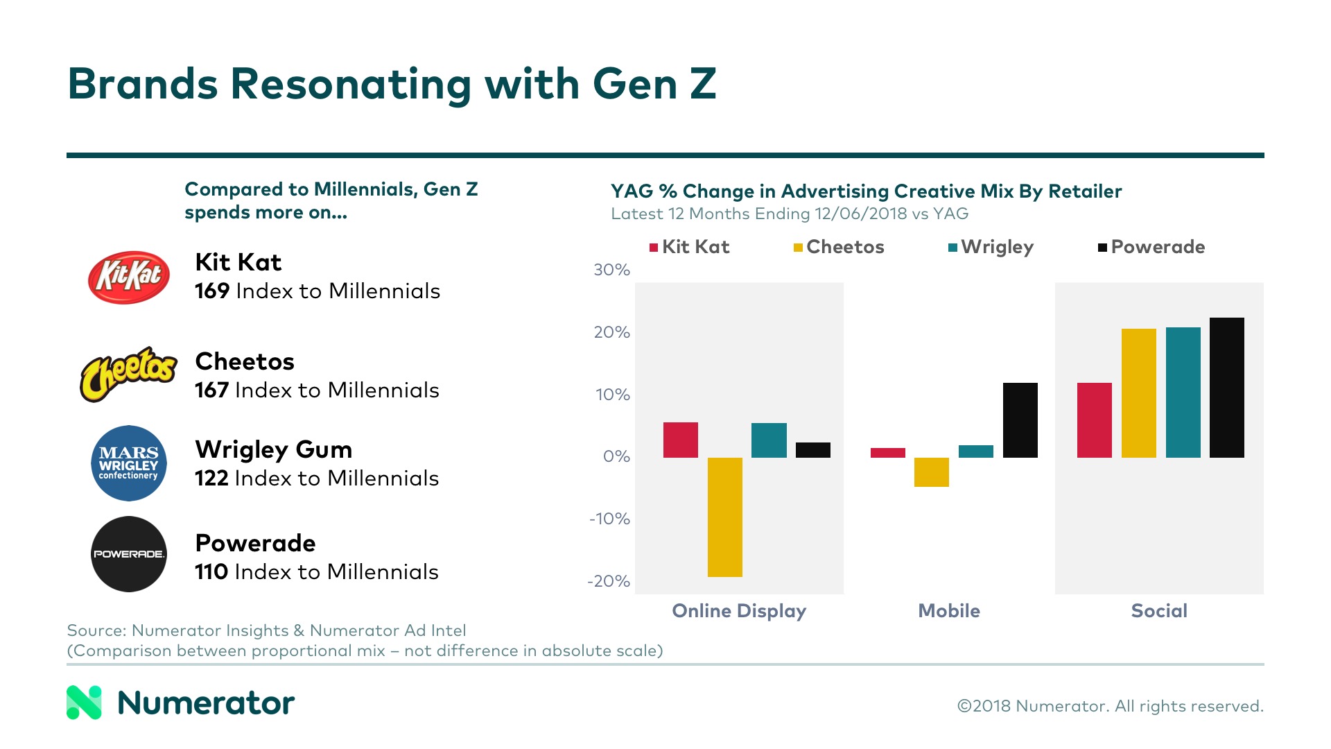 Brands Gen Z Advertising