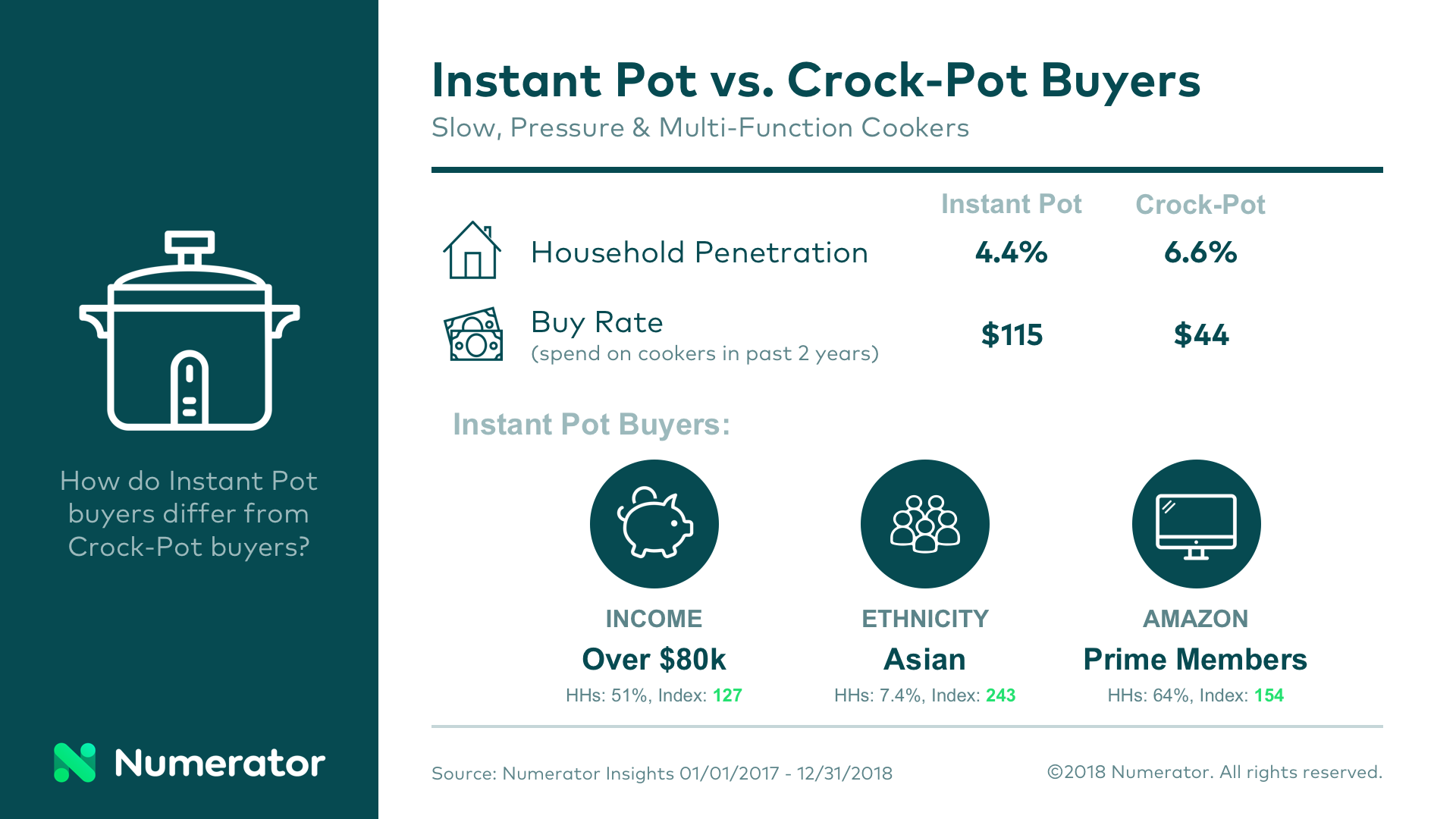 02-05-18 InstaPots Chart 2