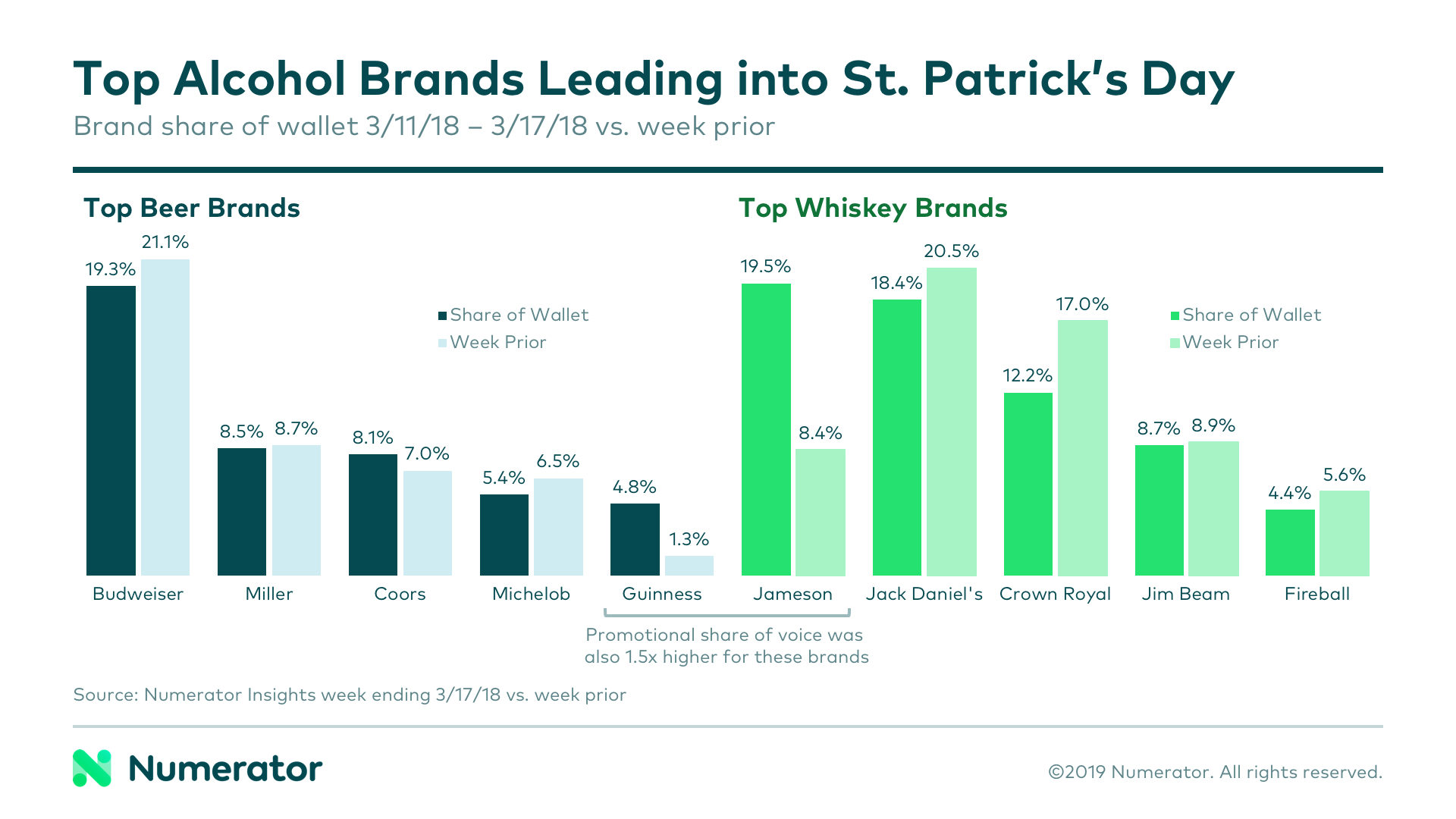 03-07-2019 St. Pat's Chart 1