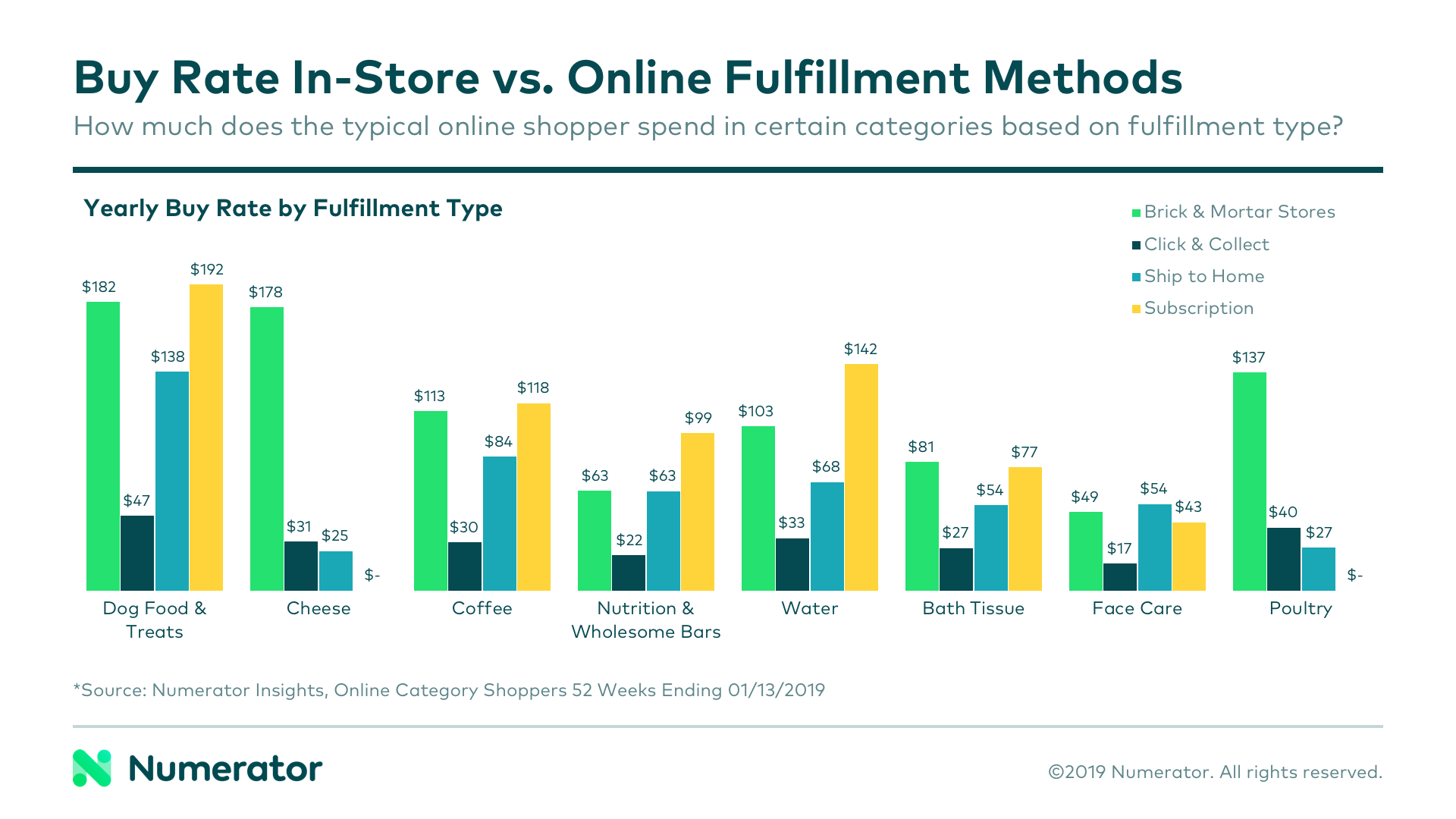 03-14-19 Unpacking Online Chart 1