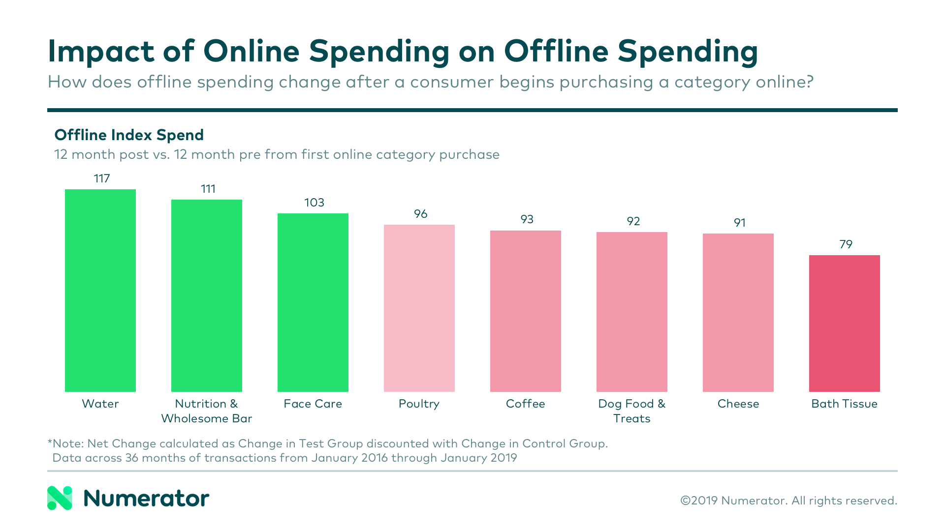 03-14-19 Unpacking Online Chart 3