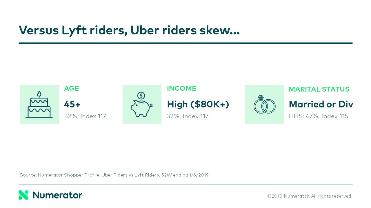 03-19-19 Uber v Lyft Chart 1