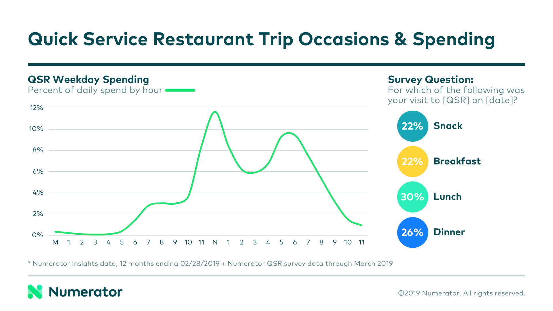 03-21-19 QSR Snacking Chart 1