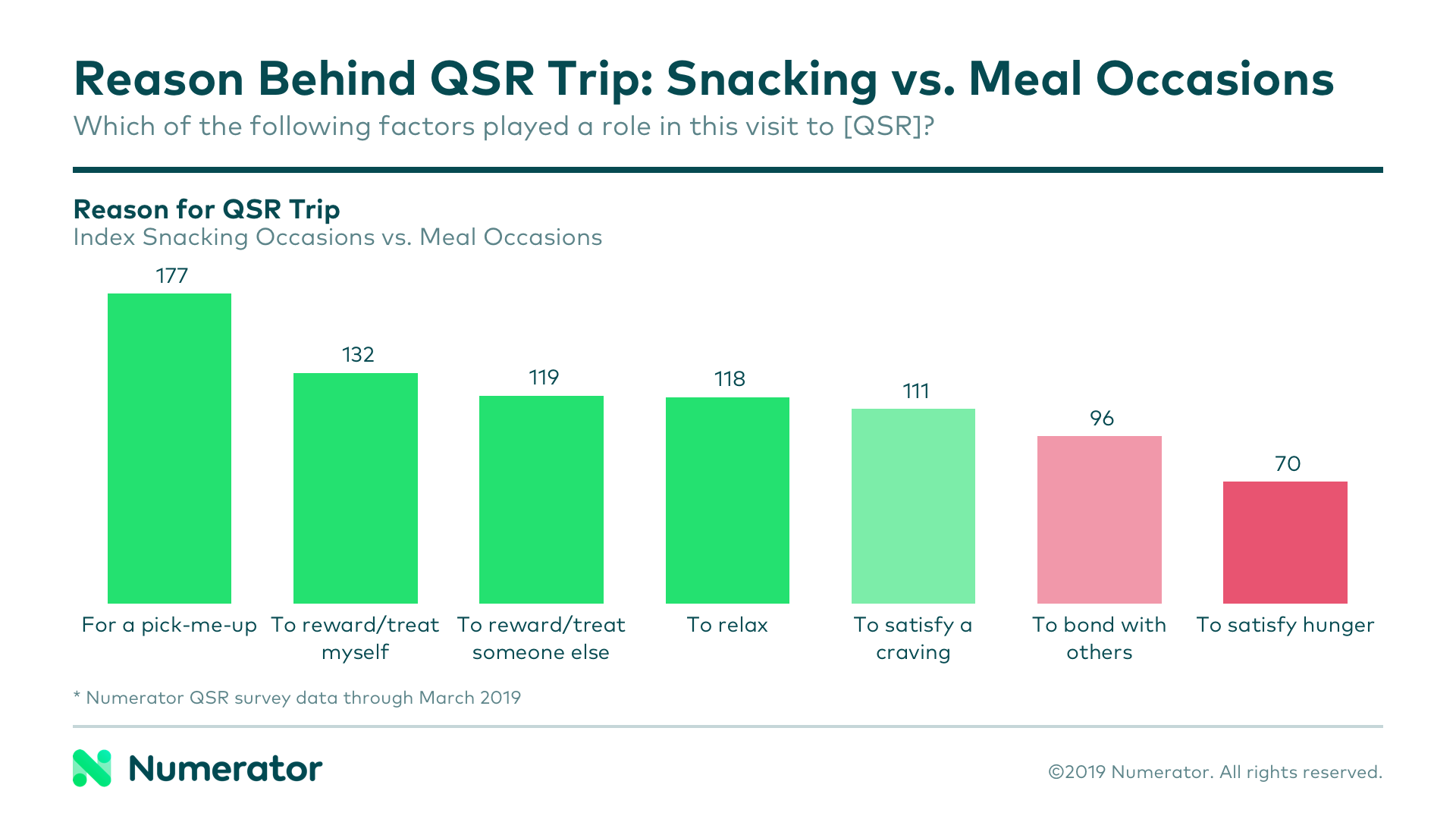 03-21-19 QSR Snacking Chart 2