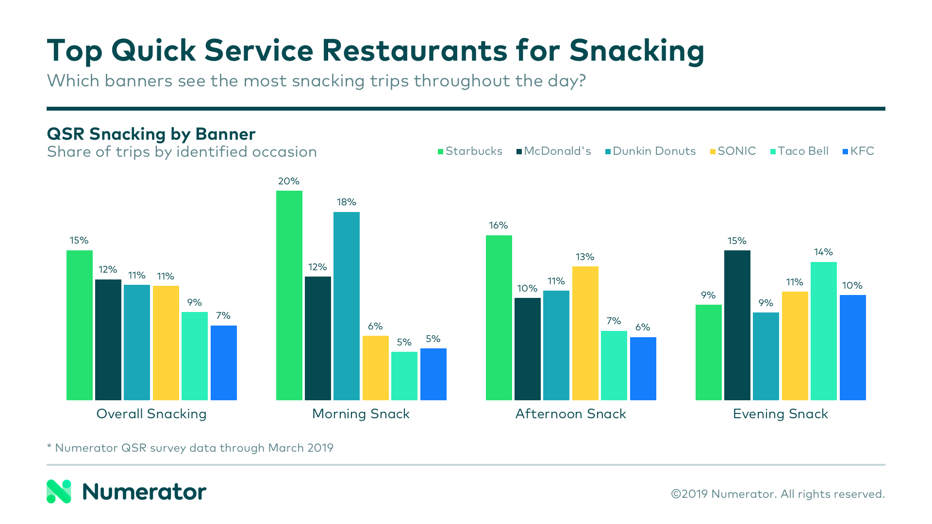 03-21-19 QSR Snacking Chart 3