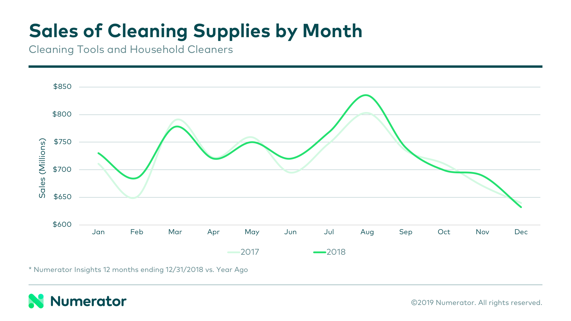 04-02-19 spring cleaning chart 1