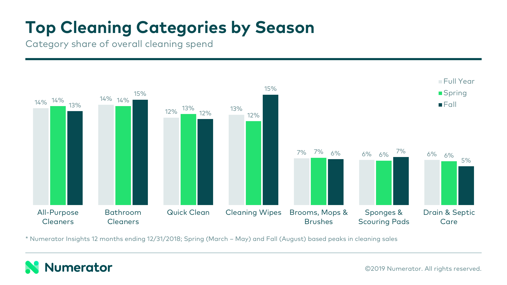 04-02-19 spring cleaning chart 2