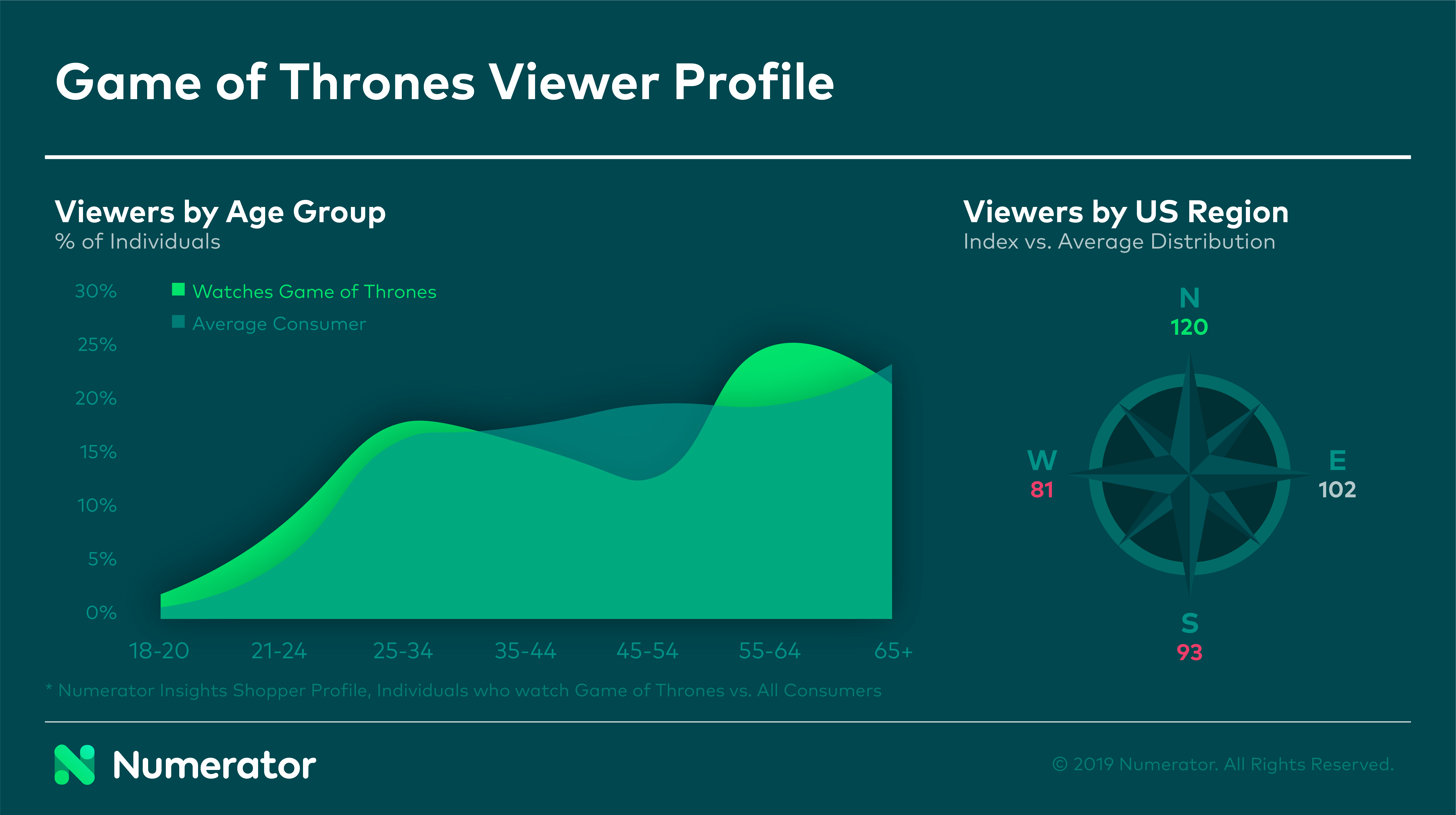 04-11-19 GoT Blog Chart 1