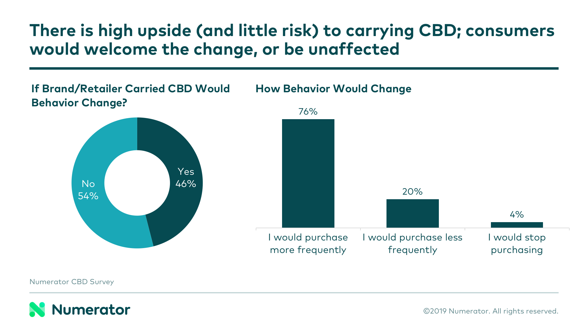 04-18-19 CBD Chart 4