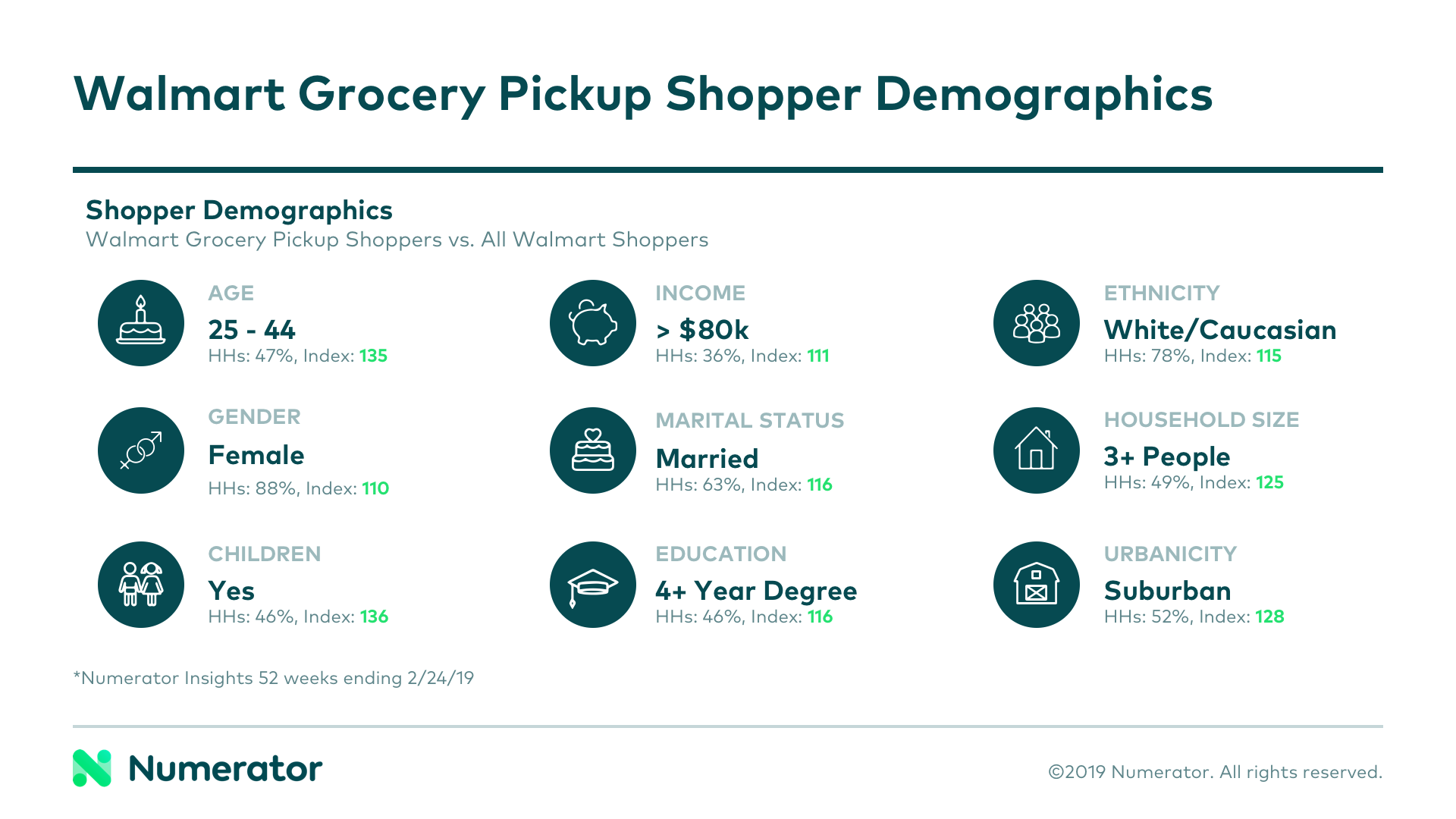 04-30-19 Walmart OGP Blog Chart 1