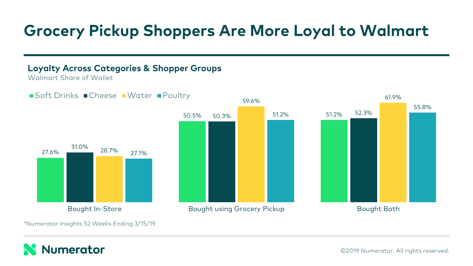 05-19-19 Walmart OGP Blog Chart 2