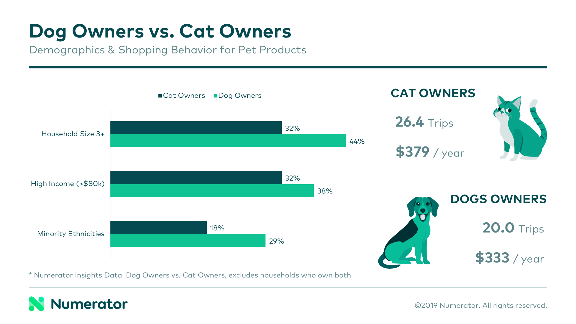 05-15-19 Pet Blog Chart 1