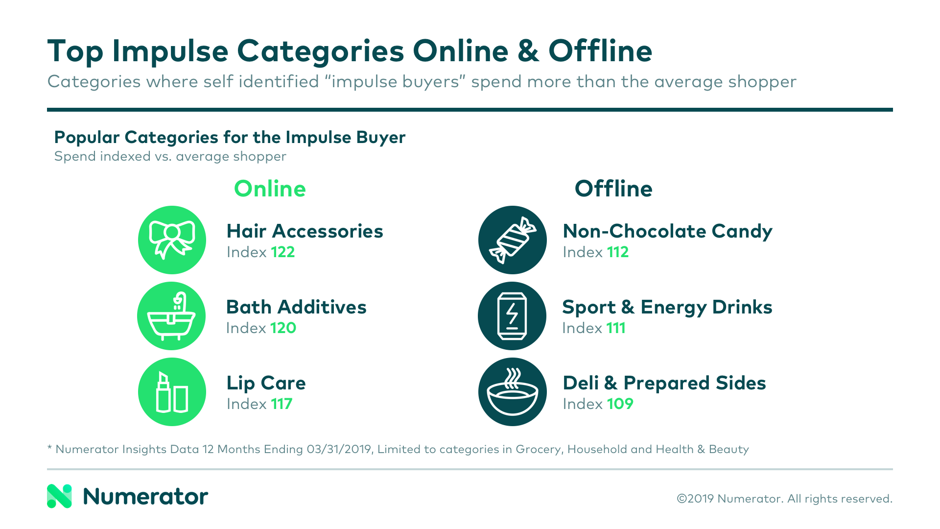 05-24-19 Online Impulse Blog Chart 2