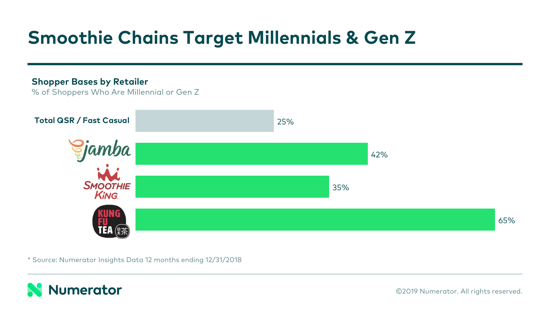 06-10-19 QSR Emerging Chains Blog Chart 1