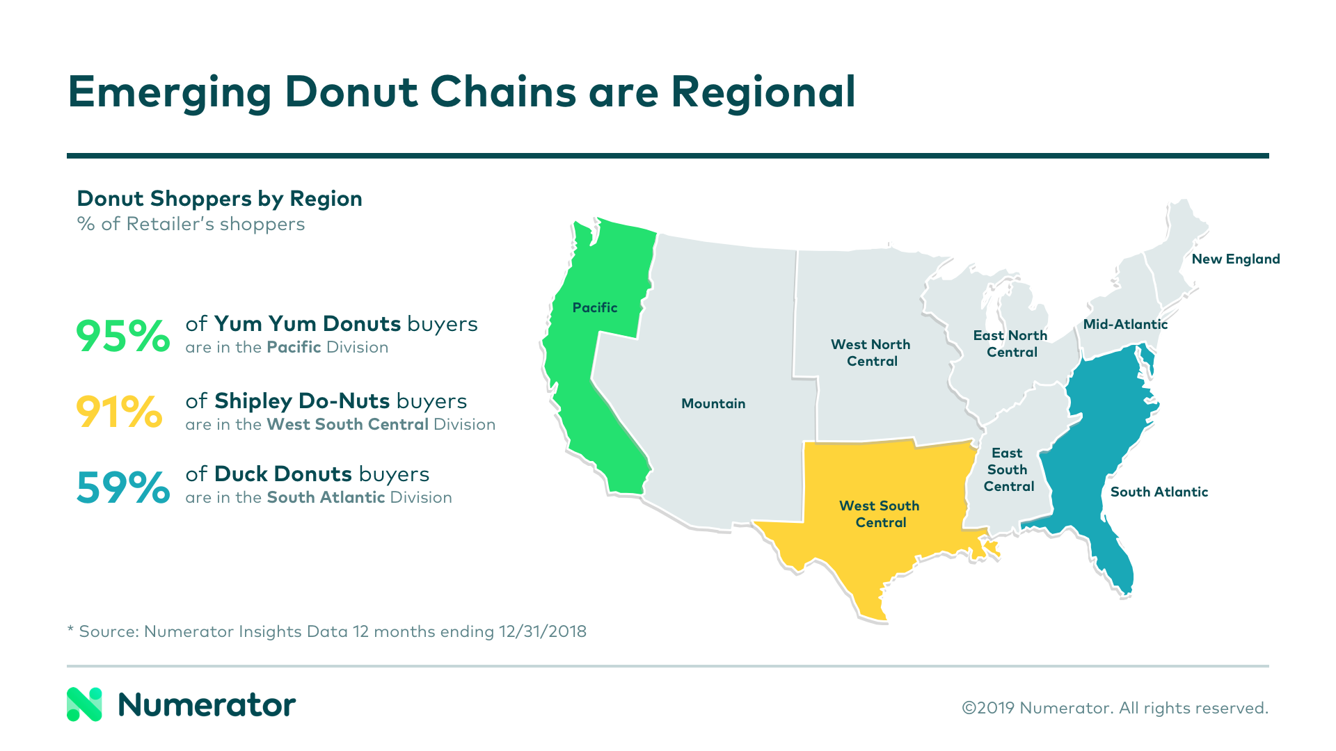 06-10-19 QSR Emerging Chains Blog Chart 2