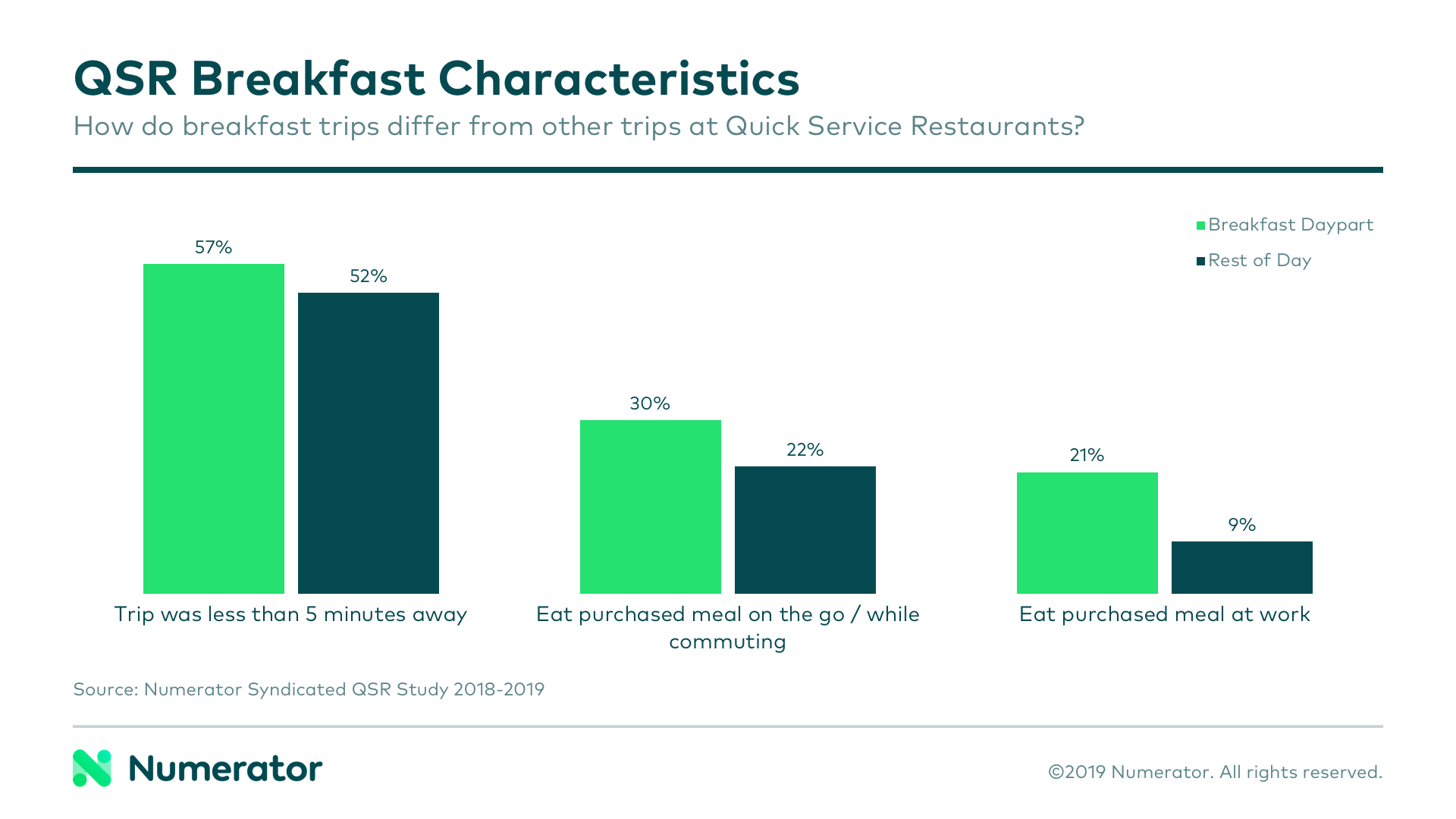 07-09 QSR Breakfast Blog Chart 1