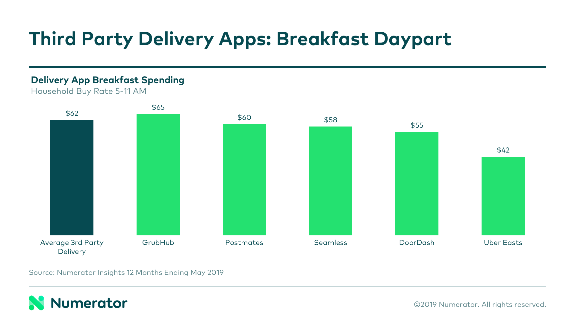 07-09 QSR Breakfast Blog Chart 2.