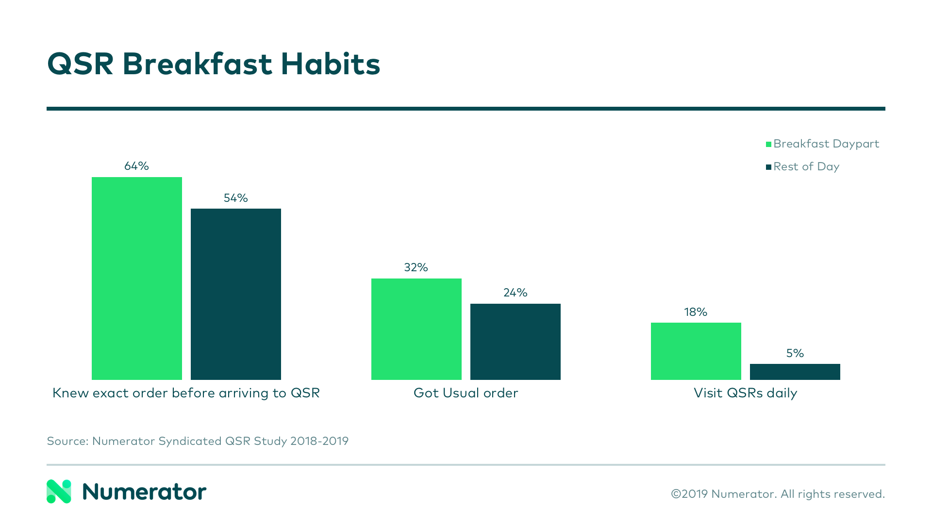 07-09 QSR Breakfast Blog Chart 3