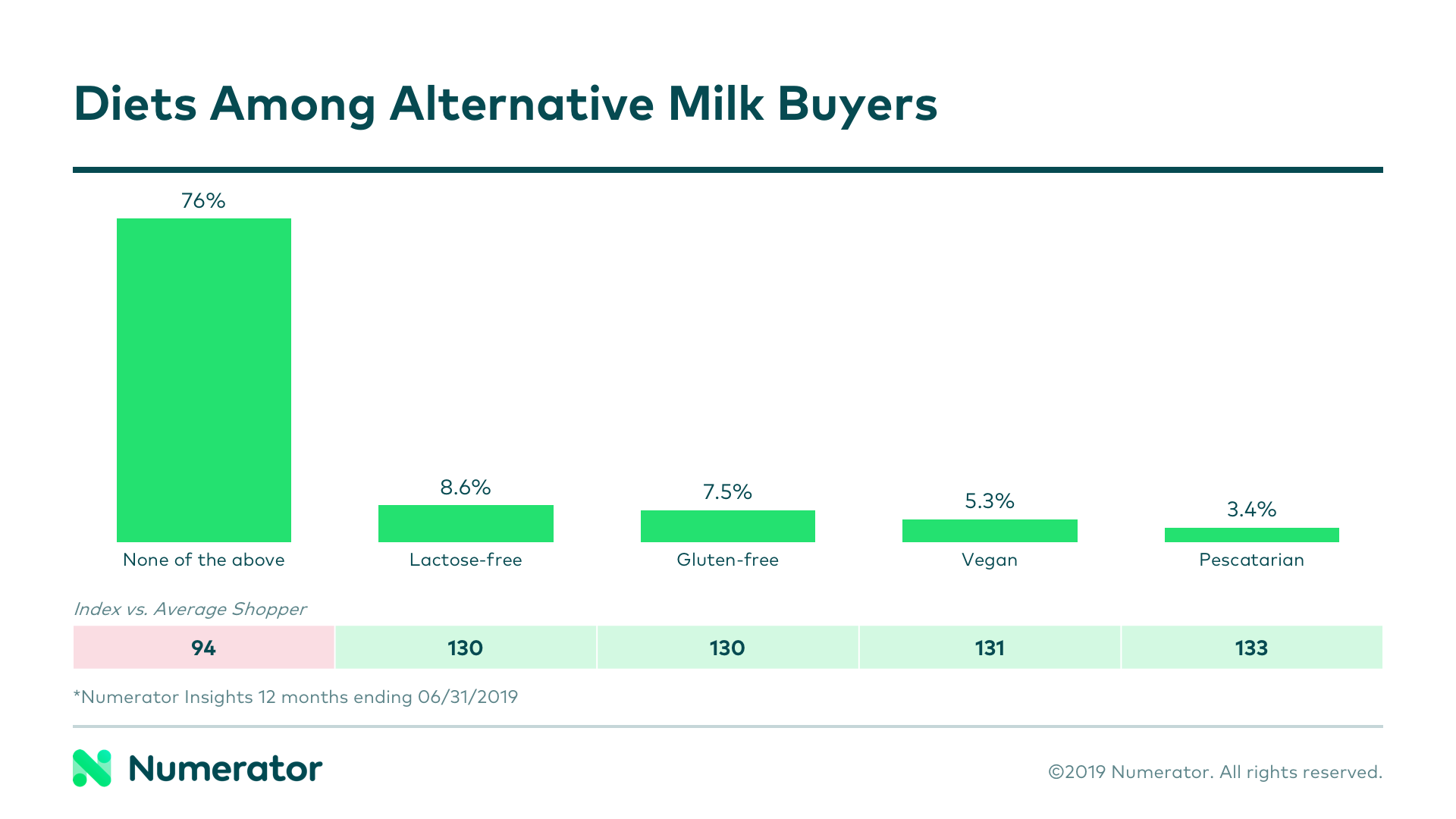 Alt Milk Blog Chart 3