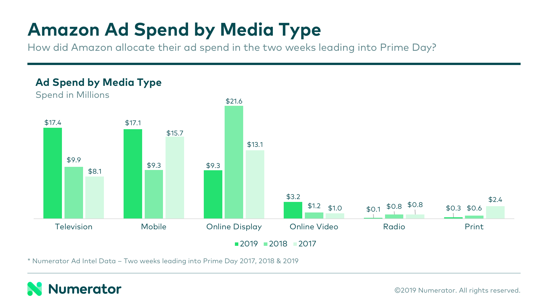 Prime Day Blog Charts 1