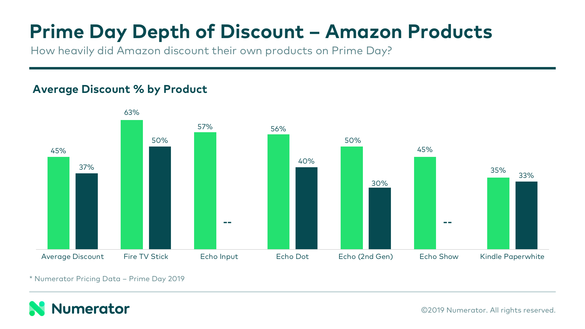 Prime Day Blog Charts 1