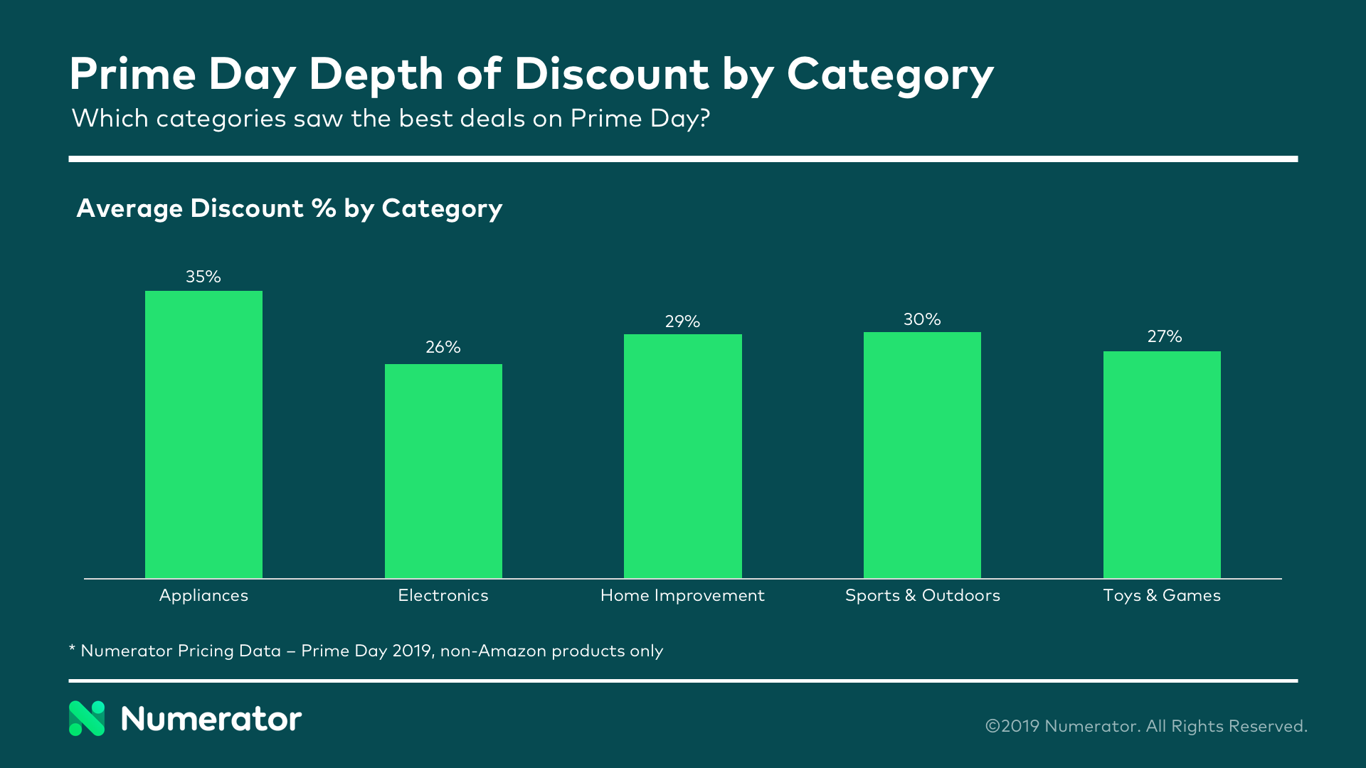 Prime Day Blog Charts 4