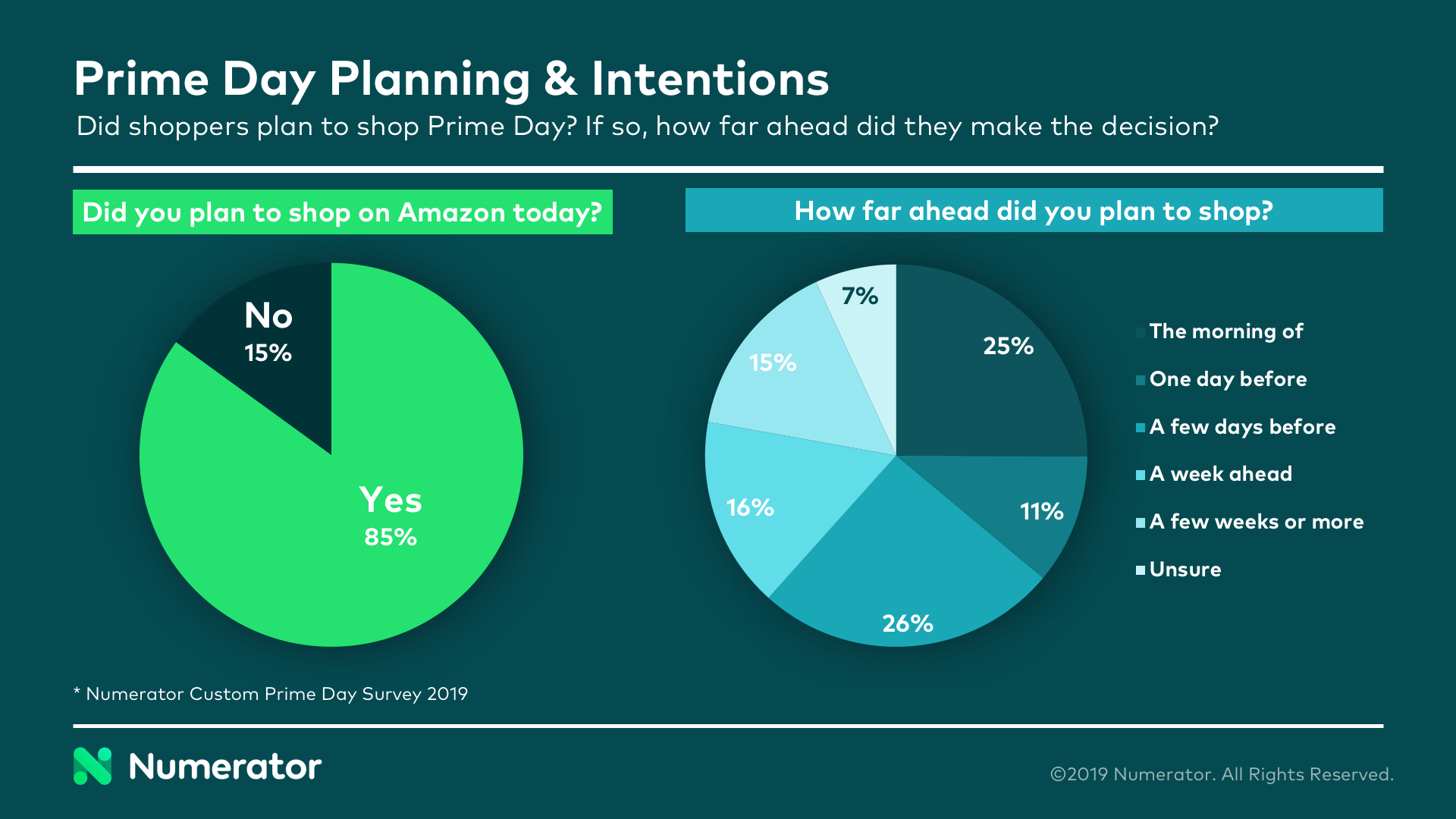 Prime Day Blog Charts 6