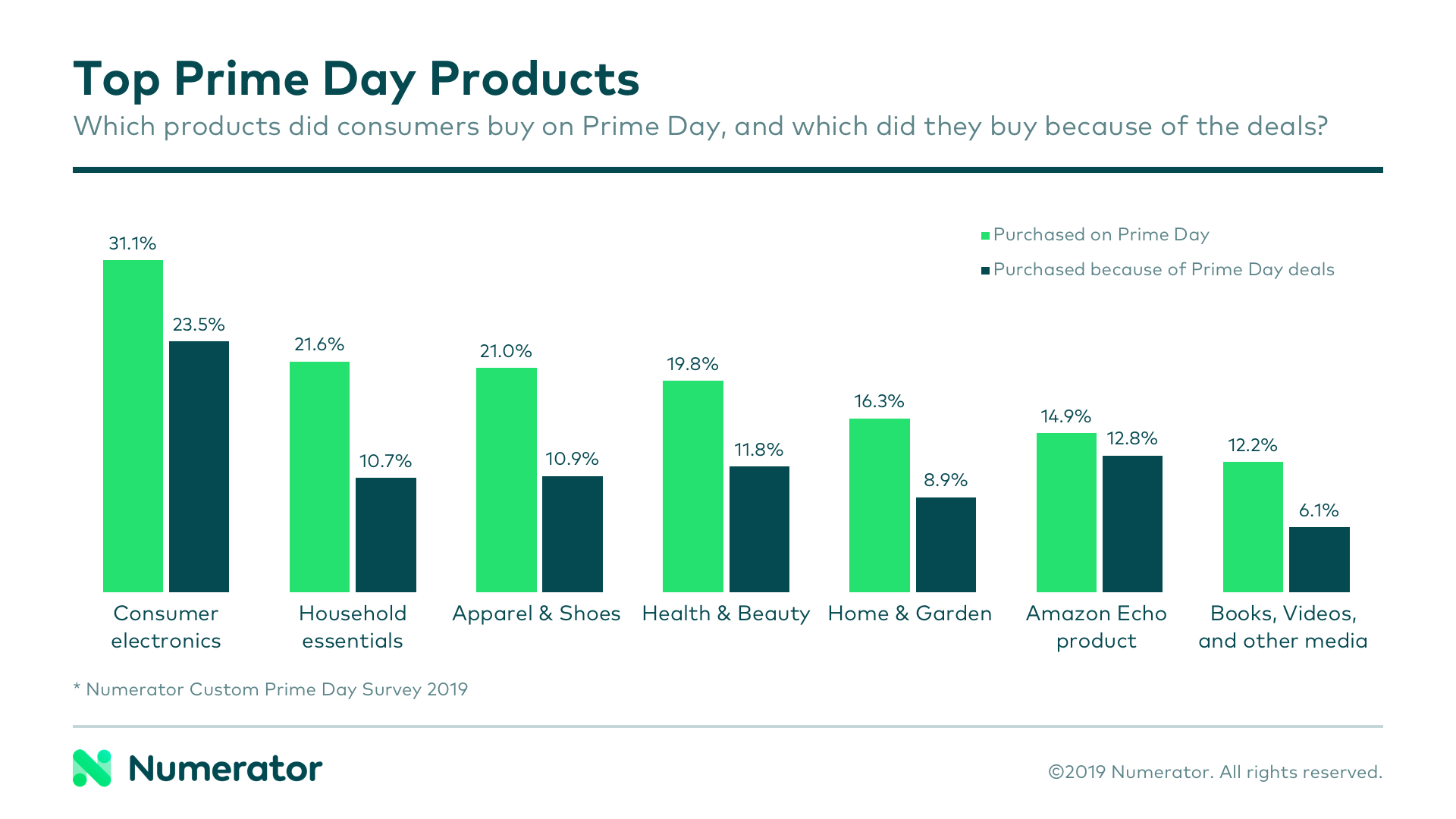 Prime Day Blog Charts 7