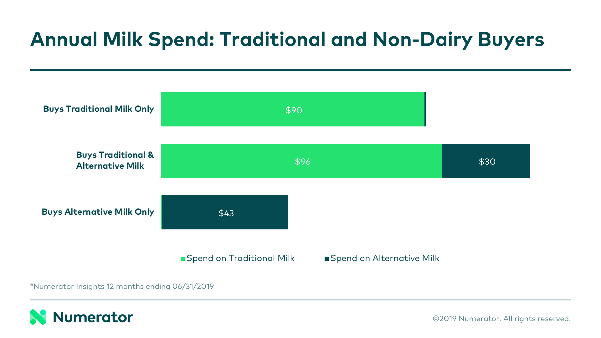 Alt Milk Blog Chart 1