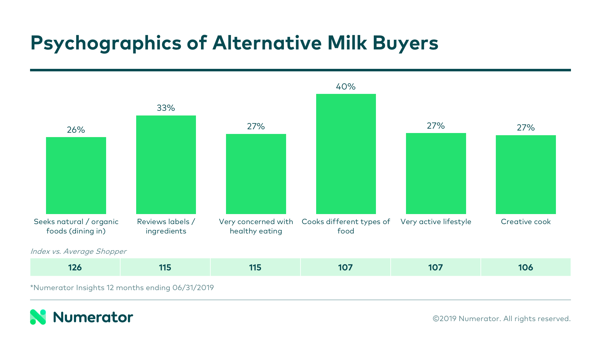 Alt Milk Blog Chart 2