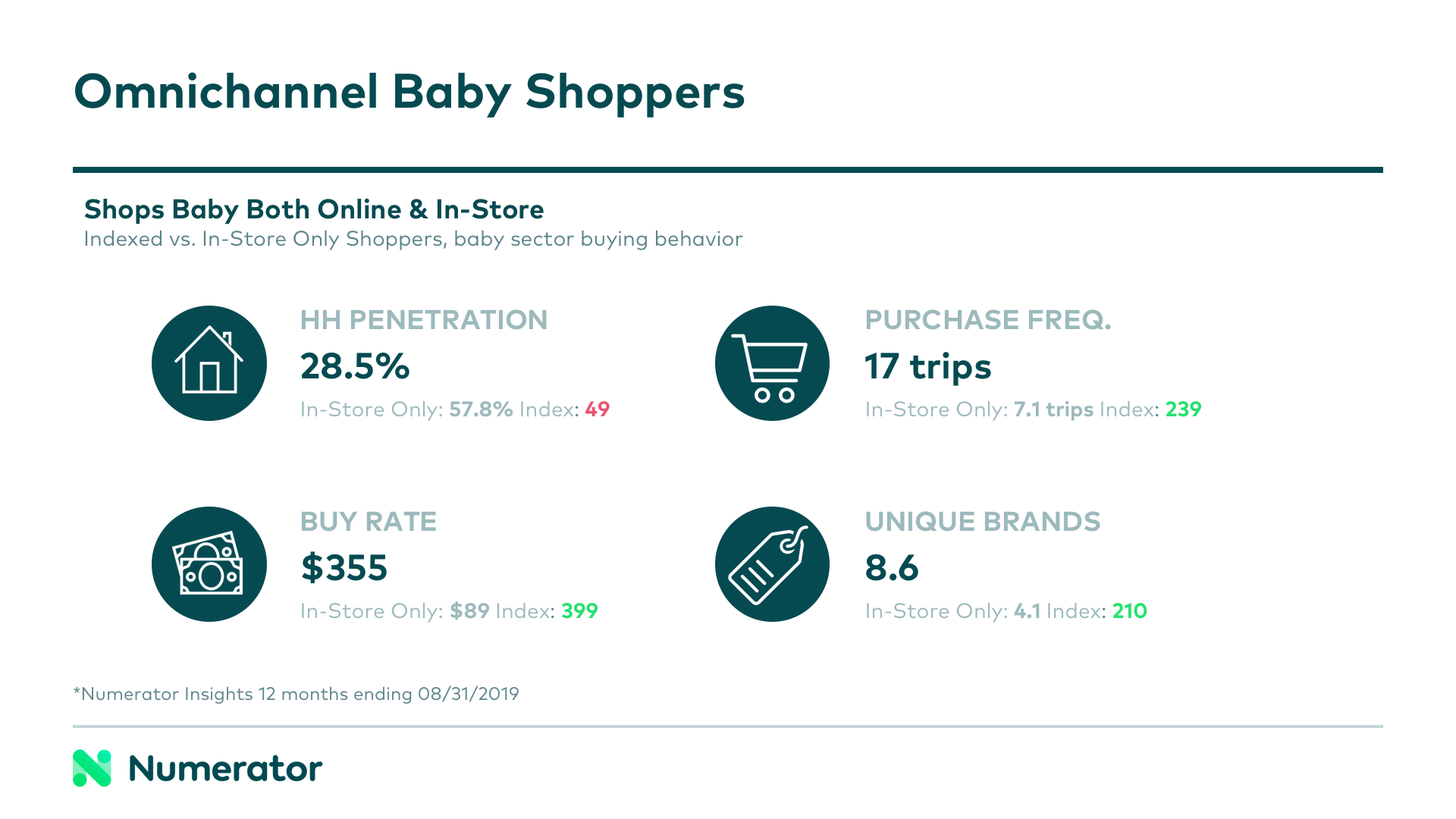 Omnichannel baby shopper profile