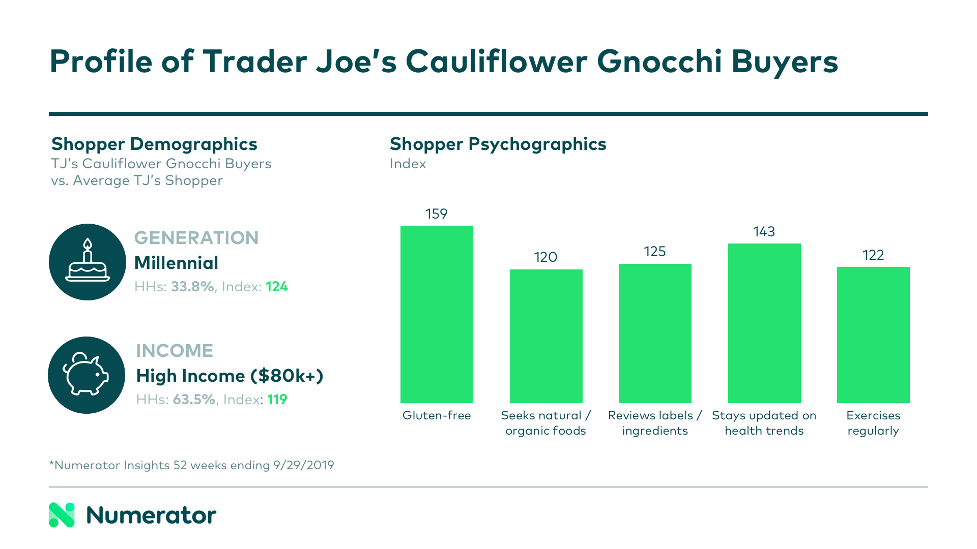 profile of a Trader Joe's cauliflower gnocchi buyer