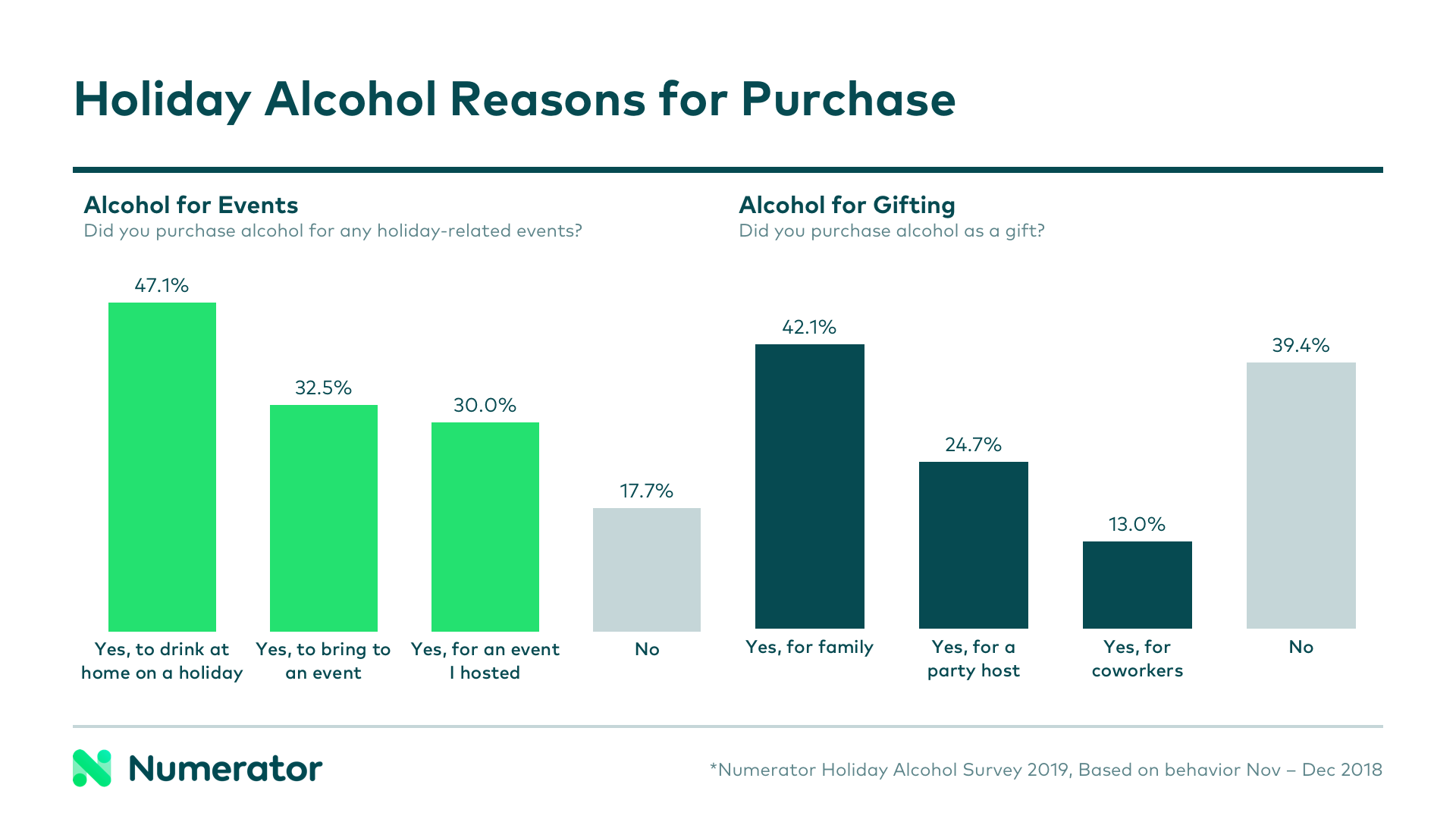 Holiday Bev Alc Blog Chart 1