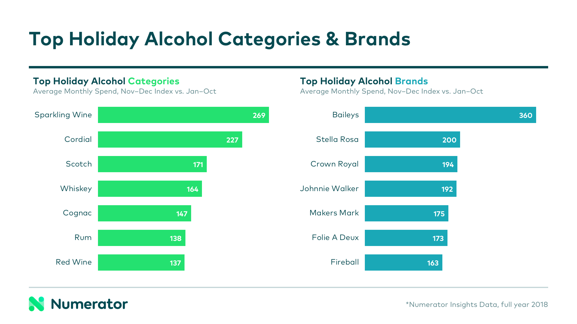 Holiday Bev Alc Blog Chart 3