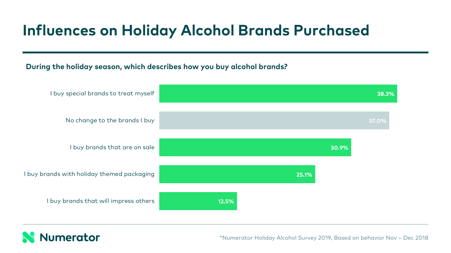 Holiday Bev Alc Blog Chart 2