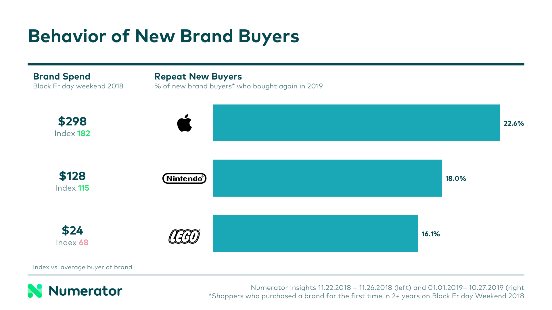 New black friday cyber monday shopper behavior