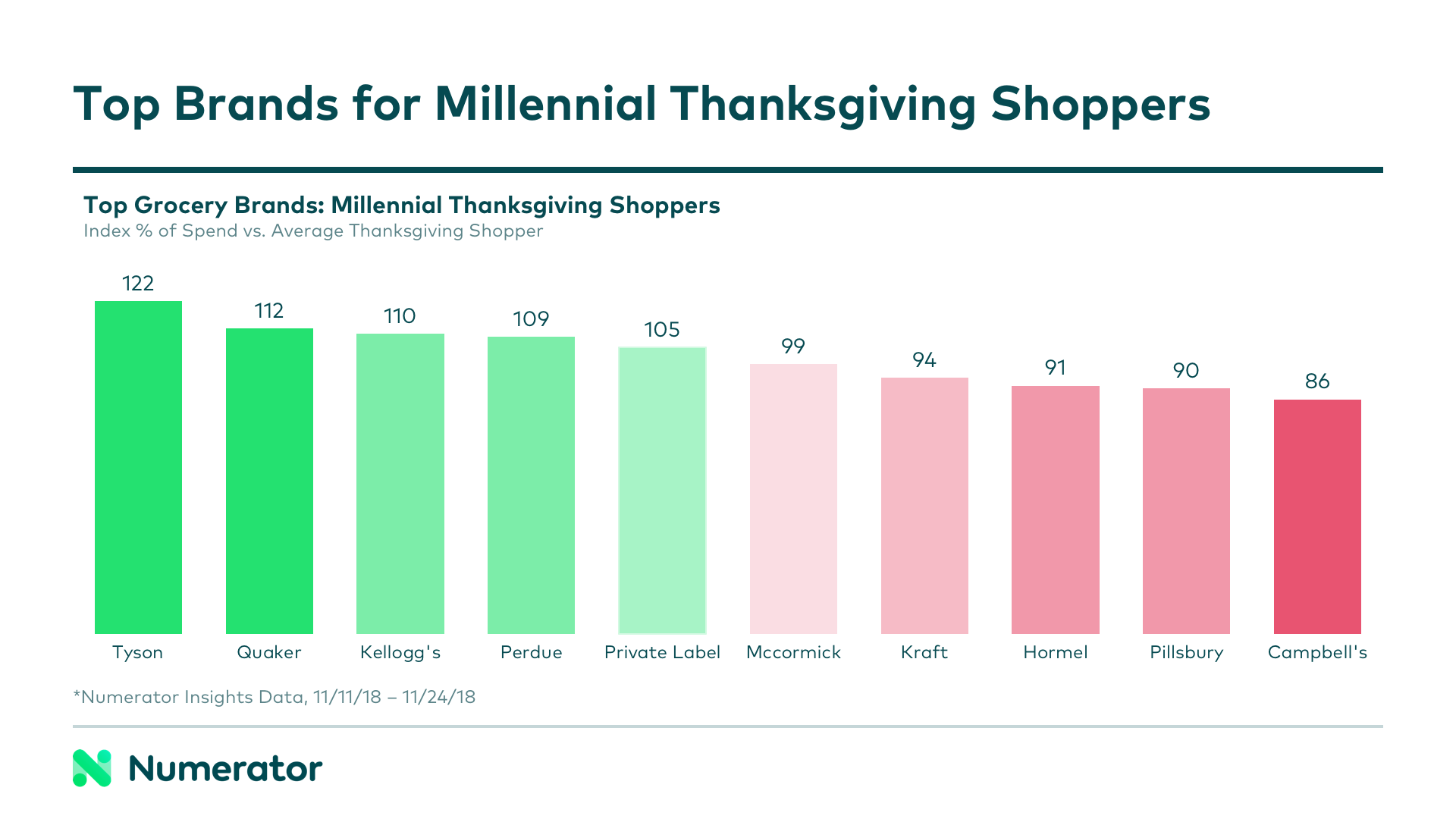 Thanksgiving Blog Chart 2