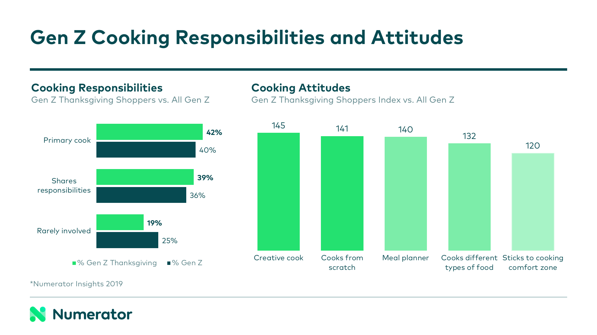 Thanksgiving Blog Chart 3