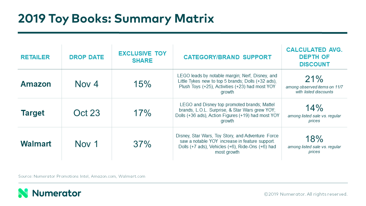 2019 Toy Book Summary