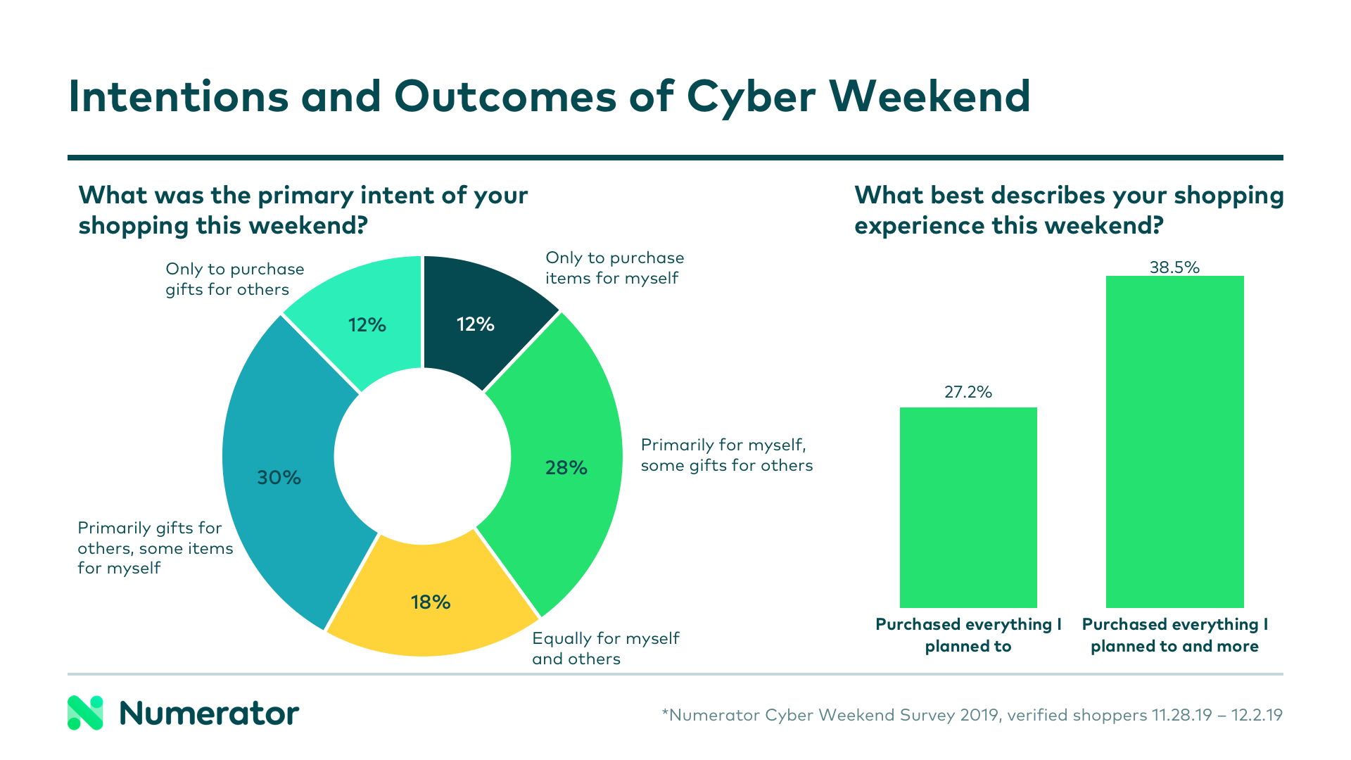 Cyber Weekend Chart 3