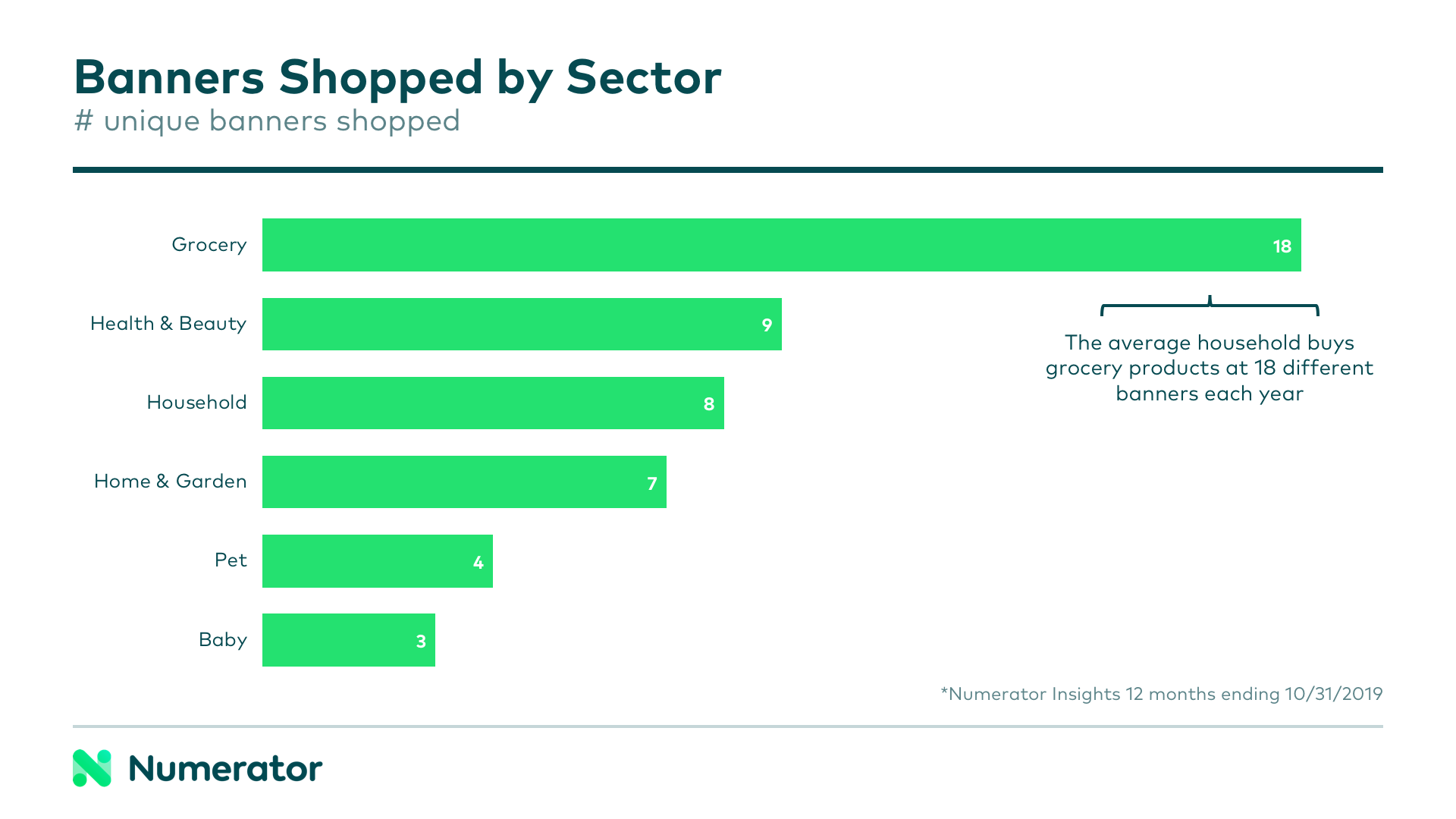 Unique Banners Shopped by Sector 2019