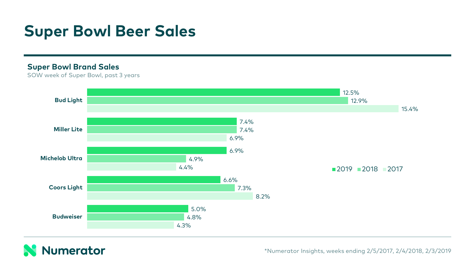 Super Bowl Beer 2020