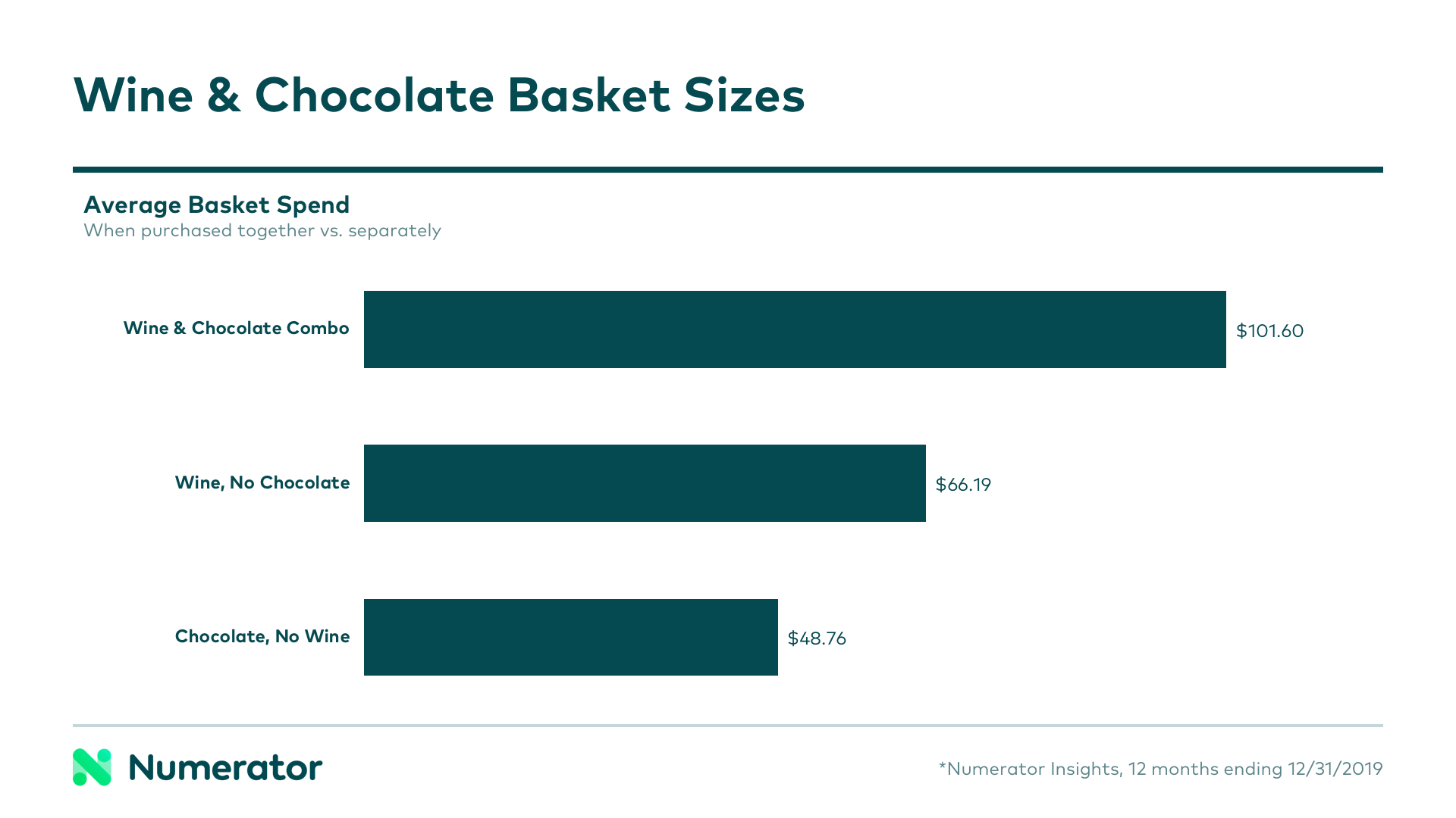 Basket size with wine and chocolate