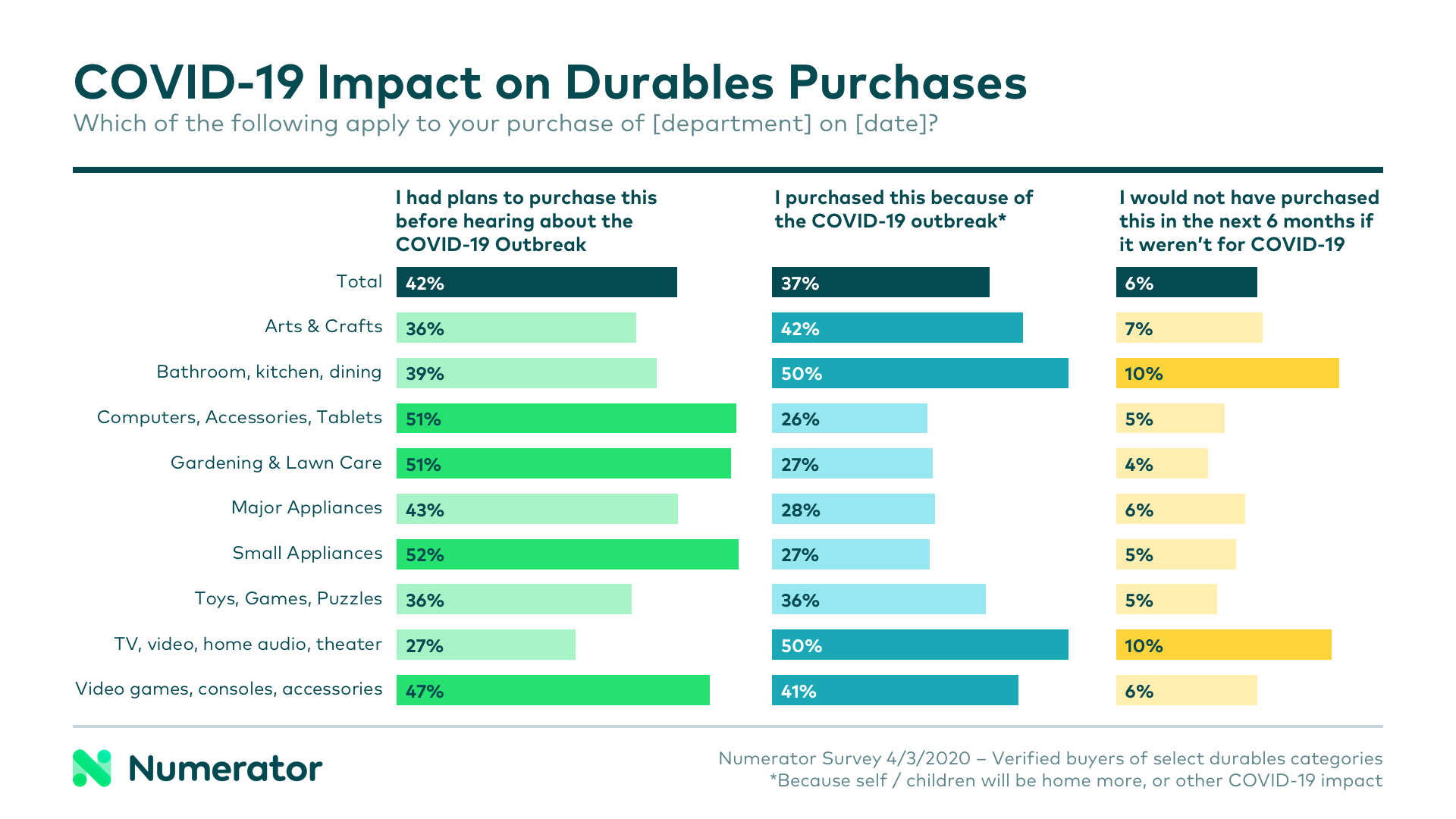 COVID-19 impact on durables purchases