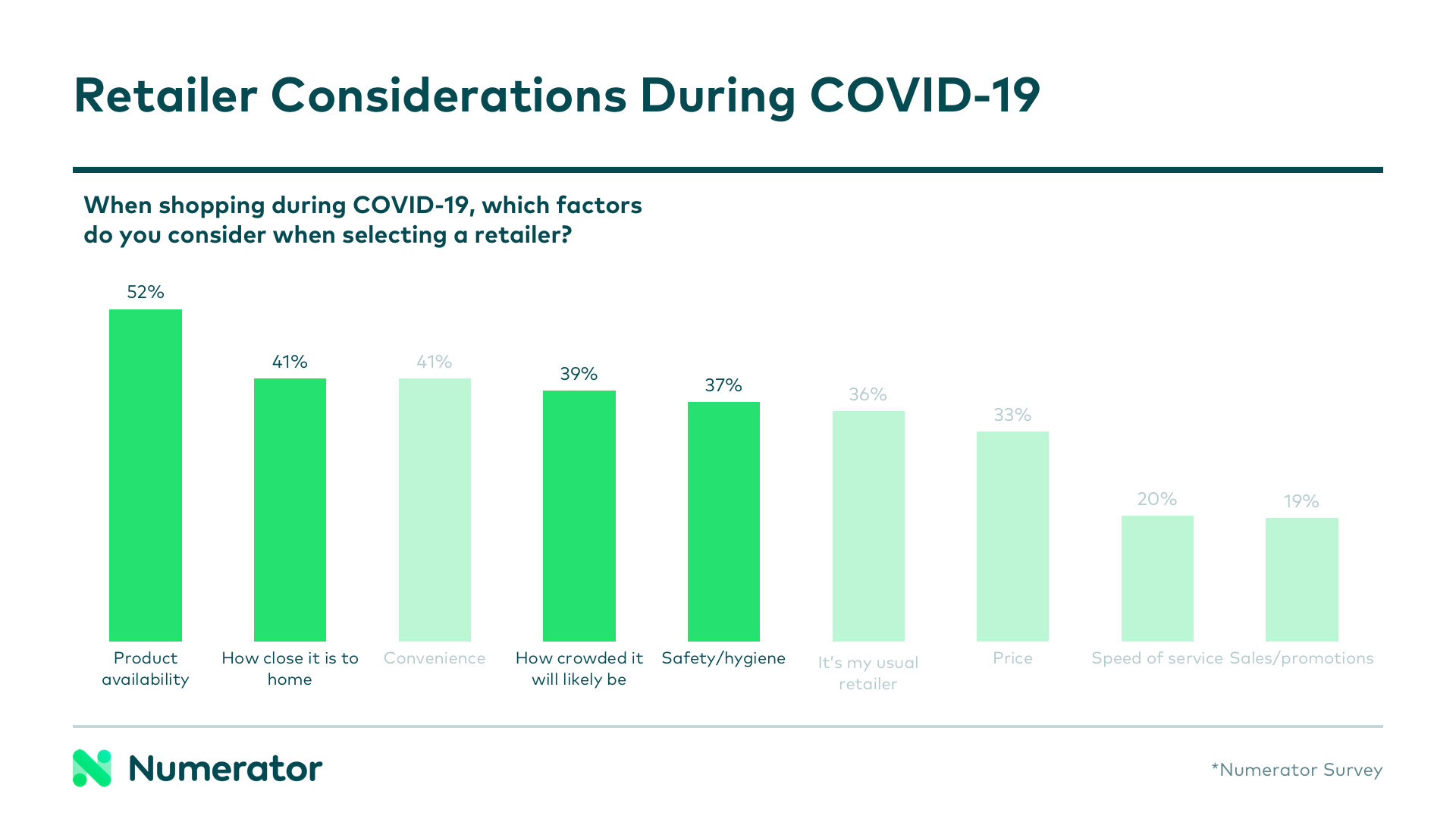 COVID Retailer Considerations