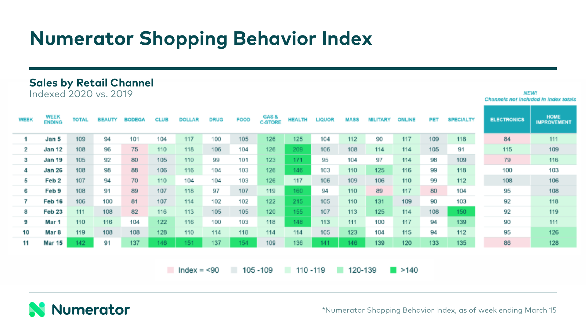 SBI Snapshot